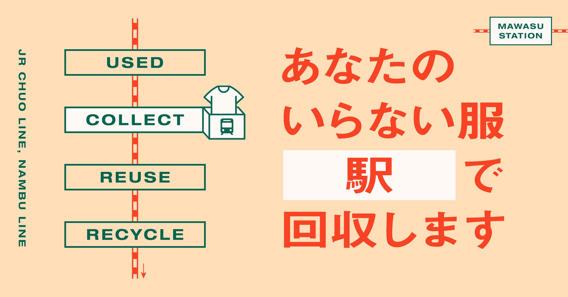 不要な衣服の回収が駅でも可能に！JR 中央線・南武線の駅を拠点に、不要になった衣服を回収し、再利用・資源化する「MAWASU STATION」の実証実験を、2022 年 7 月 1 日より開始のサブ画像1