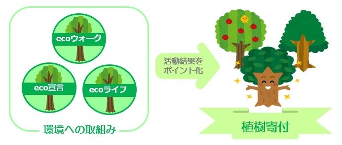 〈６月５日は世界環境デー〉９００名以上が参加し、地域清掃イベントを開催！のサブ画像3