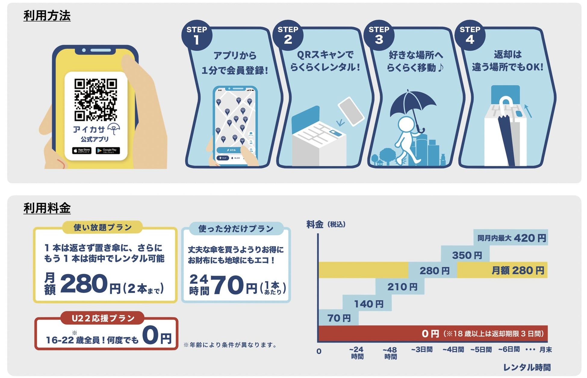 千葉県内初導入！傘のシェアリングサービス「アイカサ」が ６月１１日より利用開始となりますのサブ画像5