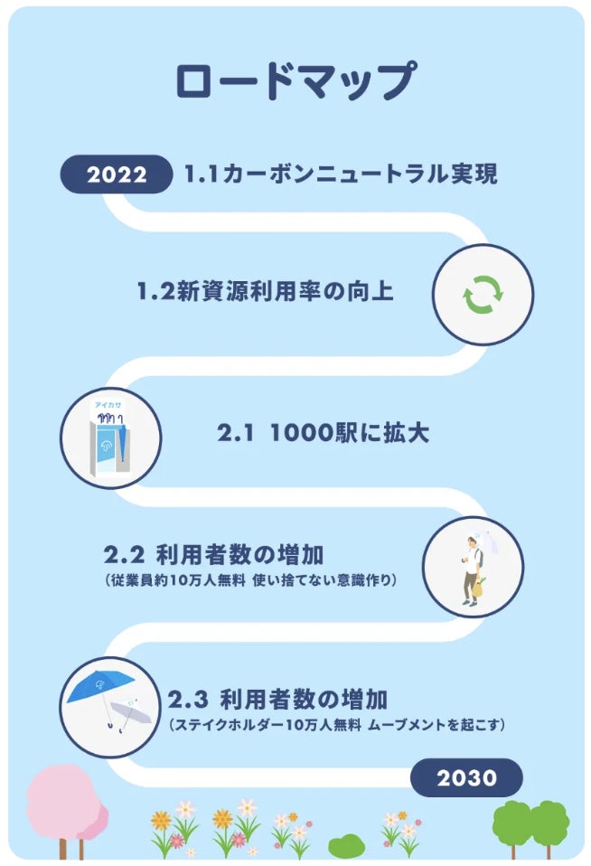 2030年使い捨て傘ゼロプロジェクトに東京ガスが参画！日本の傘シェアアクションが更なるムーブメントにのサブ画像4