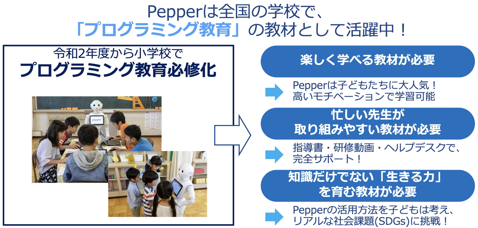 自動車整備機器メーカーのファインピースとソフトバンクロボティクスが連携　自動車整備業界向けに「Pepper ふるさと教育支援」の取り組みを拡大のサブ画像7