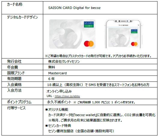 国内初、決済データに基づきCO2排出量を可視化できるクレジットカード 『SAISON CARD Digital for becoz』発行開始のサブ画像5