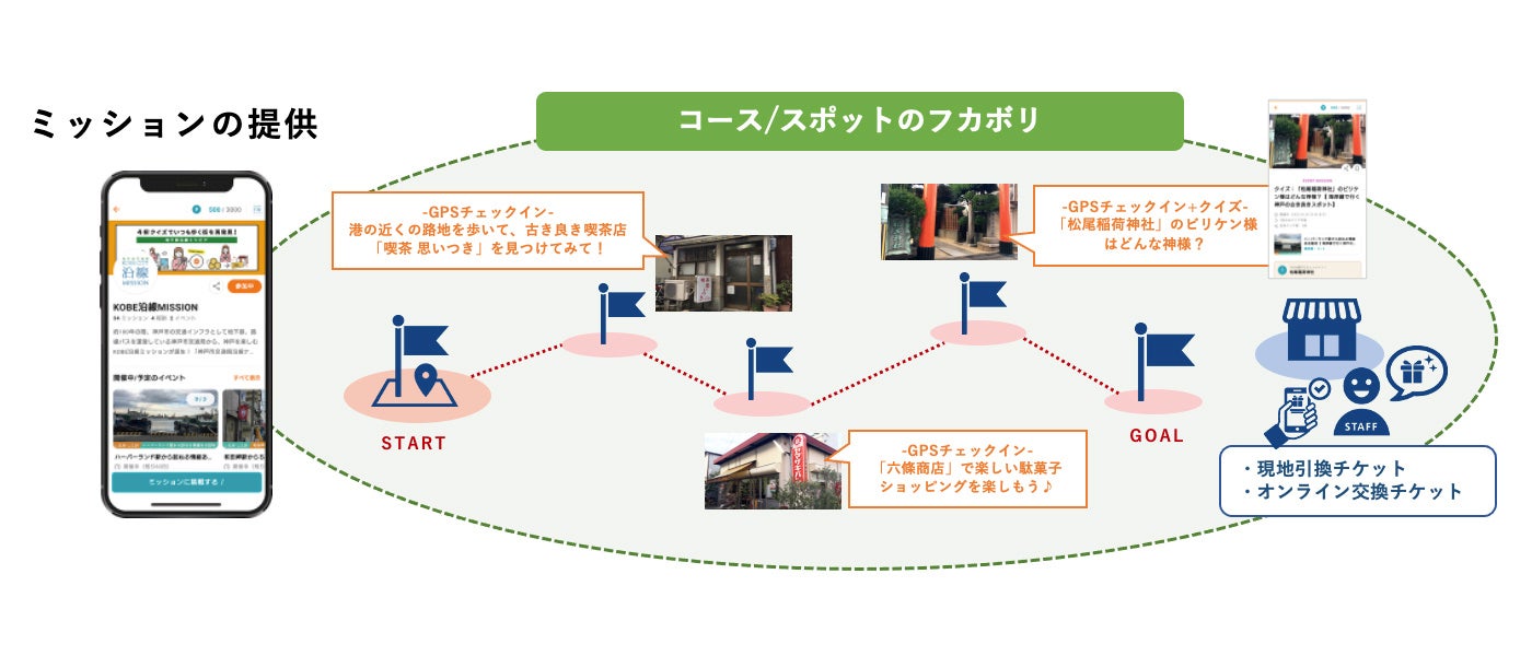 持続可能なサイクルツーリズムを目指すミッションアプリ「DIIIG（ディグ）」が大阪府太子町の道の駅「近つ飛鳥の里・太子」にサイクルラックを寄贈のサブ画像5