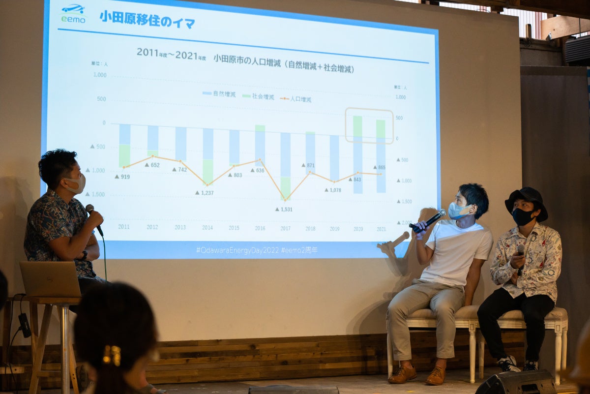 イベントレポート「Odawara Energy Day 2022 ～eemo 2nd Anniversary～」のサブ画像11