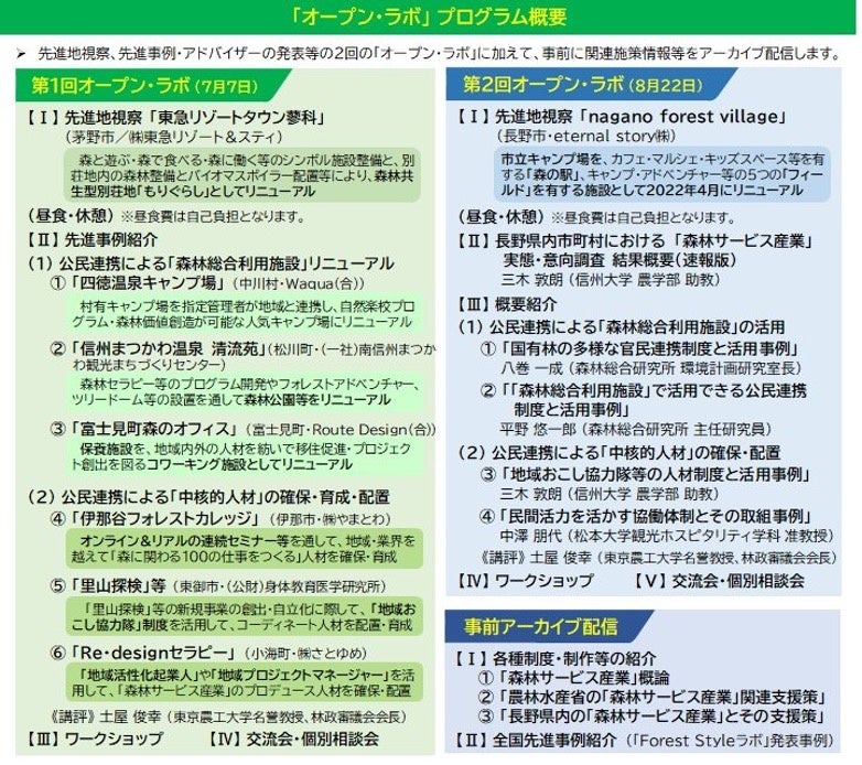 長野県内先進事例に学ぶ、『「森林サービス産業」オープン・ラボ in NAGANO』7月7日・8月22日参加者募集！のサブ画像2