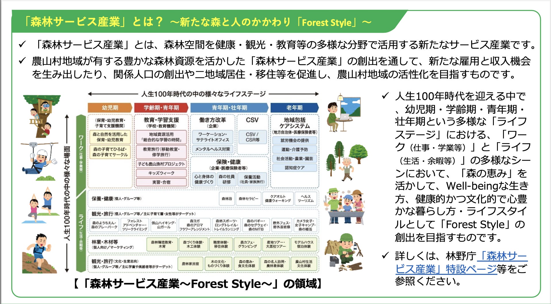長野県内先進事例に学ぶ、『「森林サービス産業」オープン・ラボ in NAGANO』7月7日・8月22日参加者募集！のサブ画像5