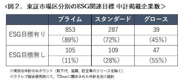 【ESG】開示資料におけるESG、SDGs目標の採用トレンドのサブ画像2