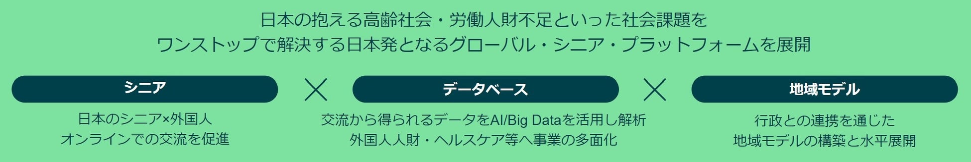 株式会社Helteは、Amazon Web Services Japanが運営するスタートアッププログラム「AWS Startup Ramp」に採択されました。のサブ画像2