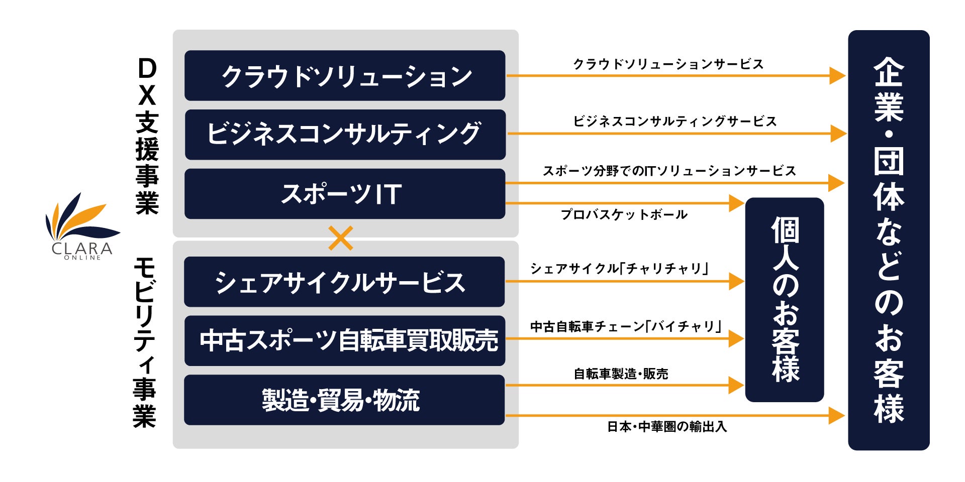 クララオンライン、第三者割当増資実施のお知らせのサブ画像2