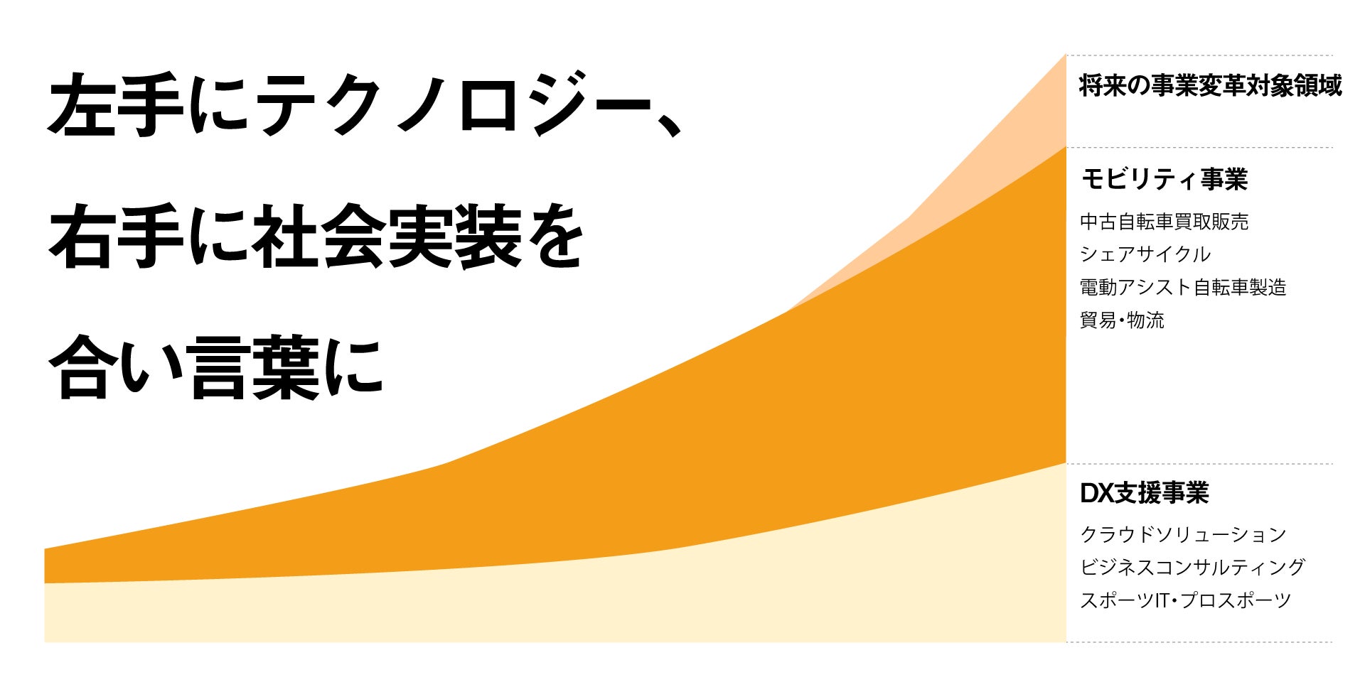 クララオンライン、第三者割当増資実施のお知らせのサブ画像4