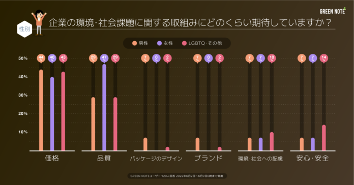 【SDGs】ブランド志向、パケ買いは減少傾向？日用品の購買におけるニーズの変化｜市場調査レポートのメイン画像