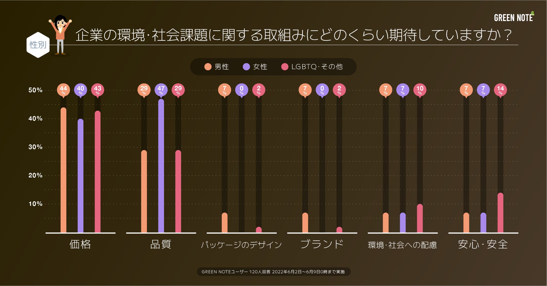 【SDGs】ブランド志向、パケ買いは減少傾向？日用品の購買におけるニーズの変化｜市場調査レポートのサブ画像1