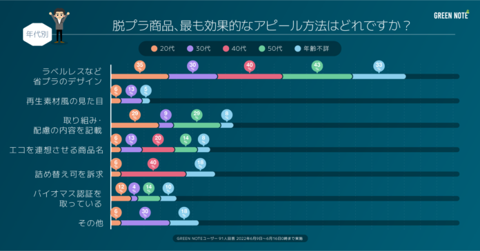 【SDGs】”ラベルレス”がスタンダードに?! これからのプロダクトデザインとは？｜市場調査レポートのメイン画像