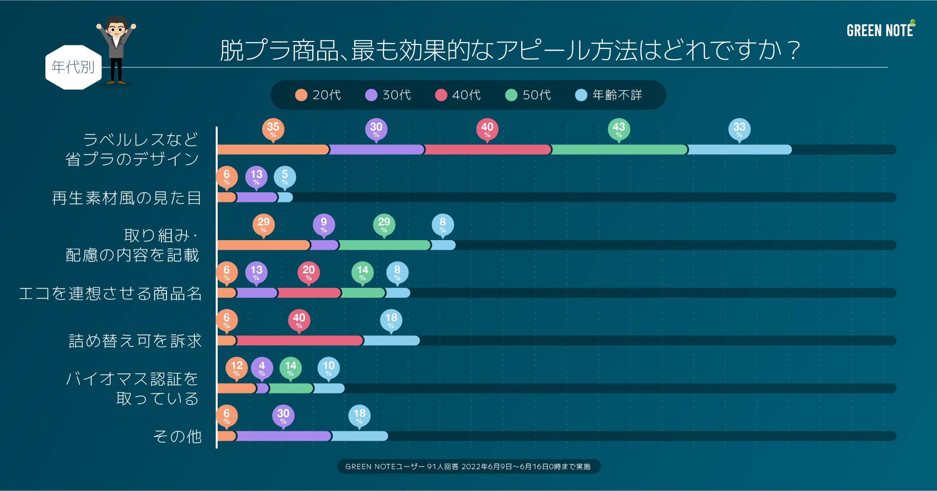 【SDGs】”ラベルレス”がスタンダードに?! これからのプロダクトデザインとは？｜市場調査レポートのサブ画像1