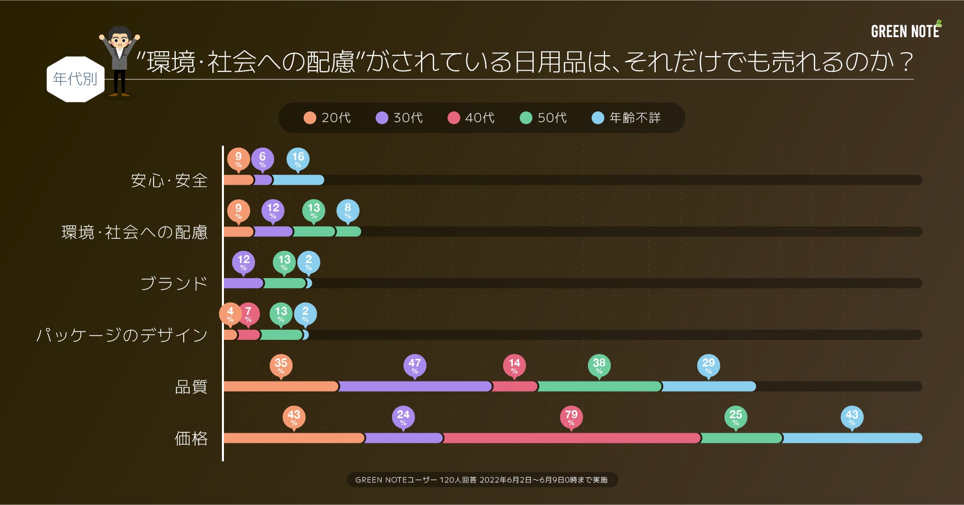 【SDGs】