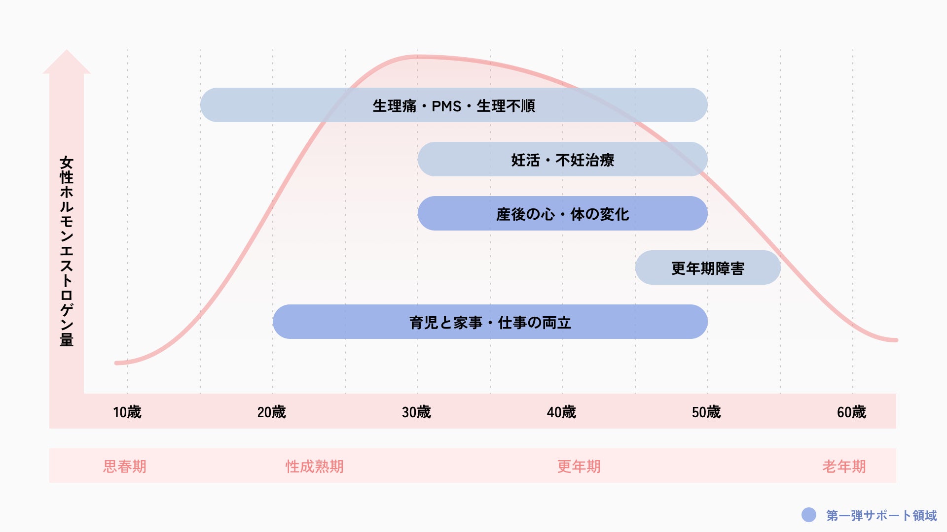 心と体がととのうマインドフルネスアプリ「Upmind」が、産後や育児中の心と体のケアに寄り添ったプログラムを追加のサブ画像2