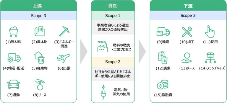 ゼロボード、横浜銀行・伊藤忠エネクスとともにSDGs事業性評価の取り組みを開始のメイン画像