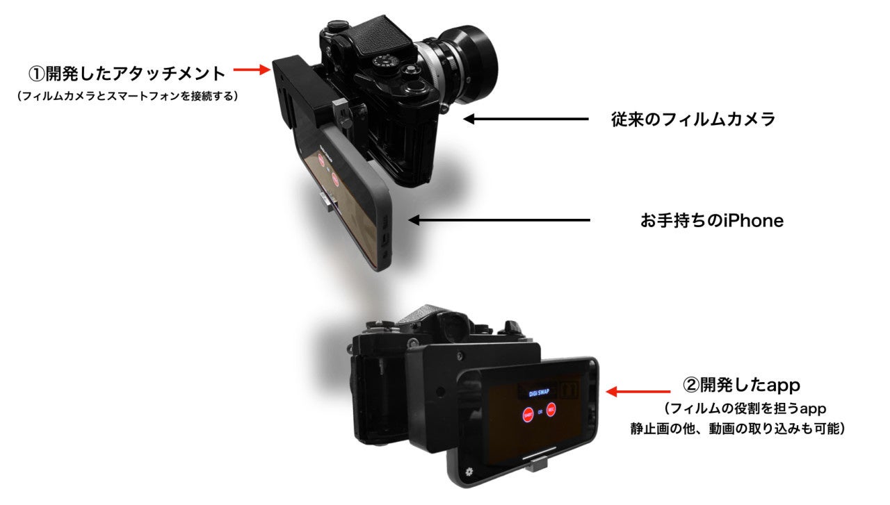 《フィルムカメラをデジカメにアップサイクル！？》「《デジスワップ》」が国内クラウドファンディングに登場！のサブ画像3