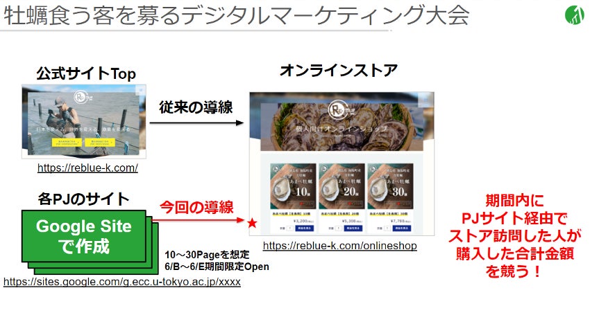 【東大講義コラボ】牡蠣食う客を募るデジタルマーケティング大会開催のお知らせのサブ画像8