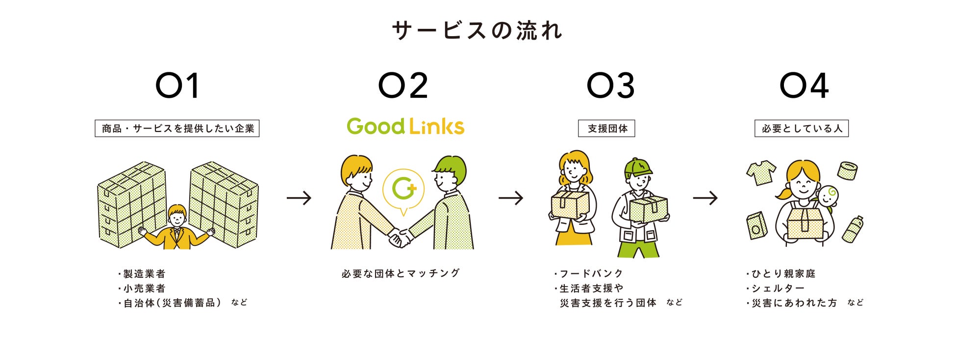 企業と支援団体をつなぐマッチングサービス「Good Links」提供開始のサブ画像2