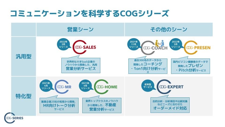 【2022参院選】各政党は、ロジカルに主張しているのか？各党の公約・政見放送・街頭演説をAIが分析のサブ画像5