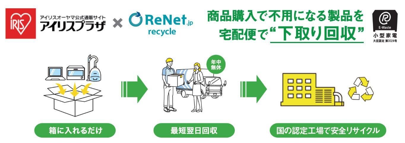リネットジャパン、アイリスオーヤマ製品で法律に準拠した下取り回収スキームを提供開始のサブ画像1