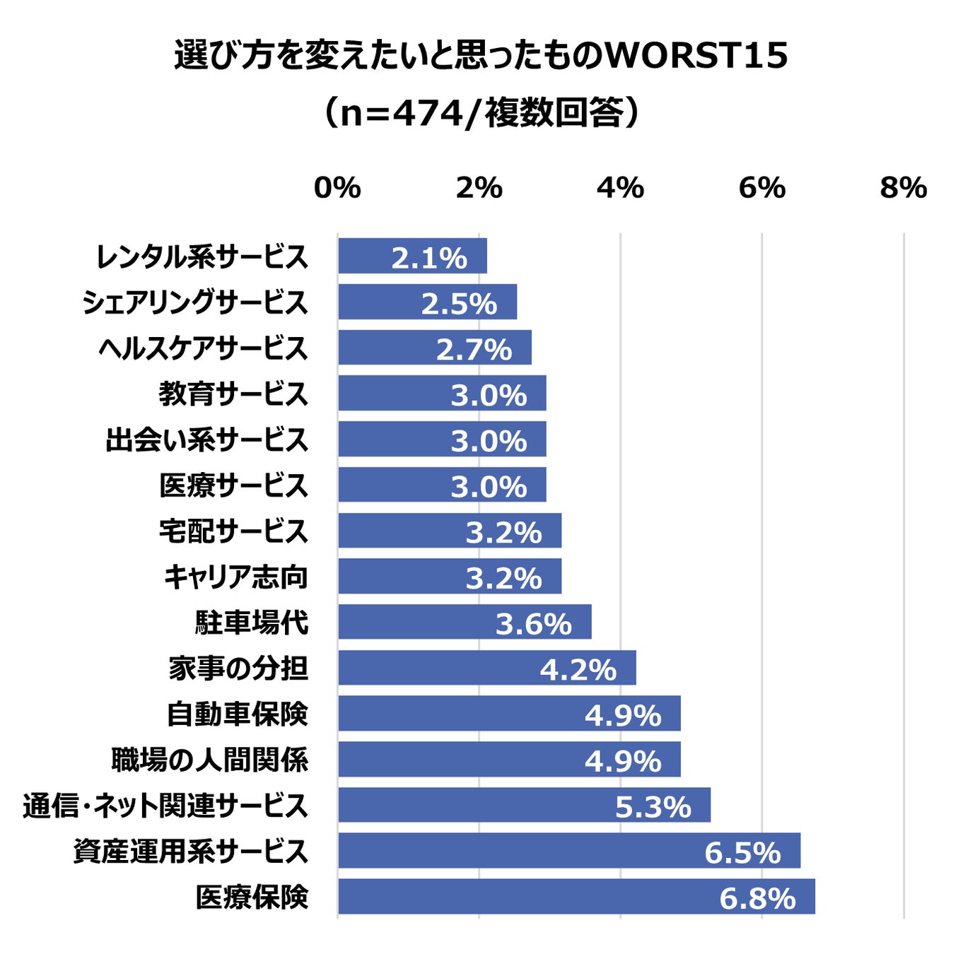 ＜物価高騰やコロナ禍で消費マインドに変化＞「消費・ライフスタイルに関する調査」を実施　2人に1人が「これまでの商品・サービスの選び方を変えたい」意向！のサブ画像7