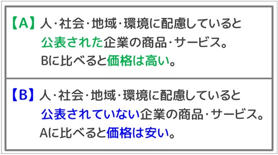 【LINEリサーチ】​エシカル消費に「興味がある」人は4割以上、60代でもっとも高く5割以上という結果に　ふだん意識して行っている行動は「エコバッグを利用している」が約7割のサブ画像10