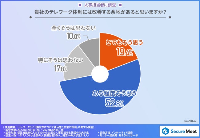 「テレワーク希望」と答えた学生の評価はどうなる？「テレワーク」に対する人事担当者と就活生の本音調査のサブ画像6