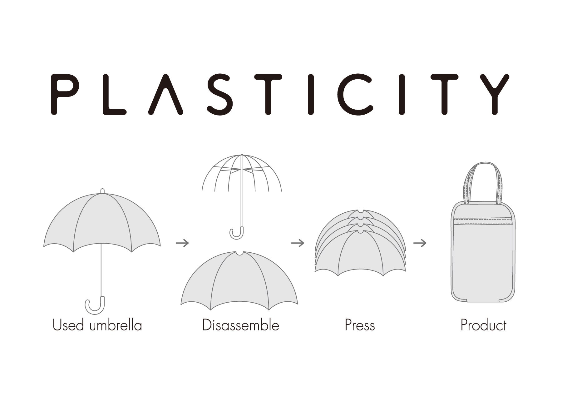 PLASTICITY、廃棄ビニール傘とアップルレザーを使用した「フォンショルダーバッグ」を新発売。のサブ画像3