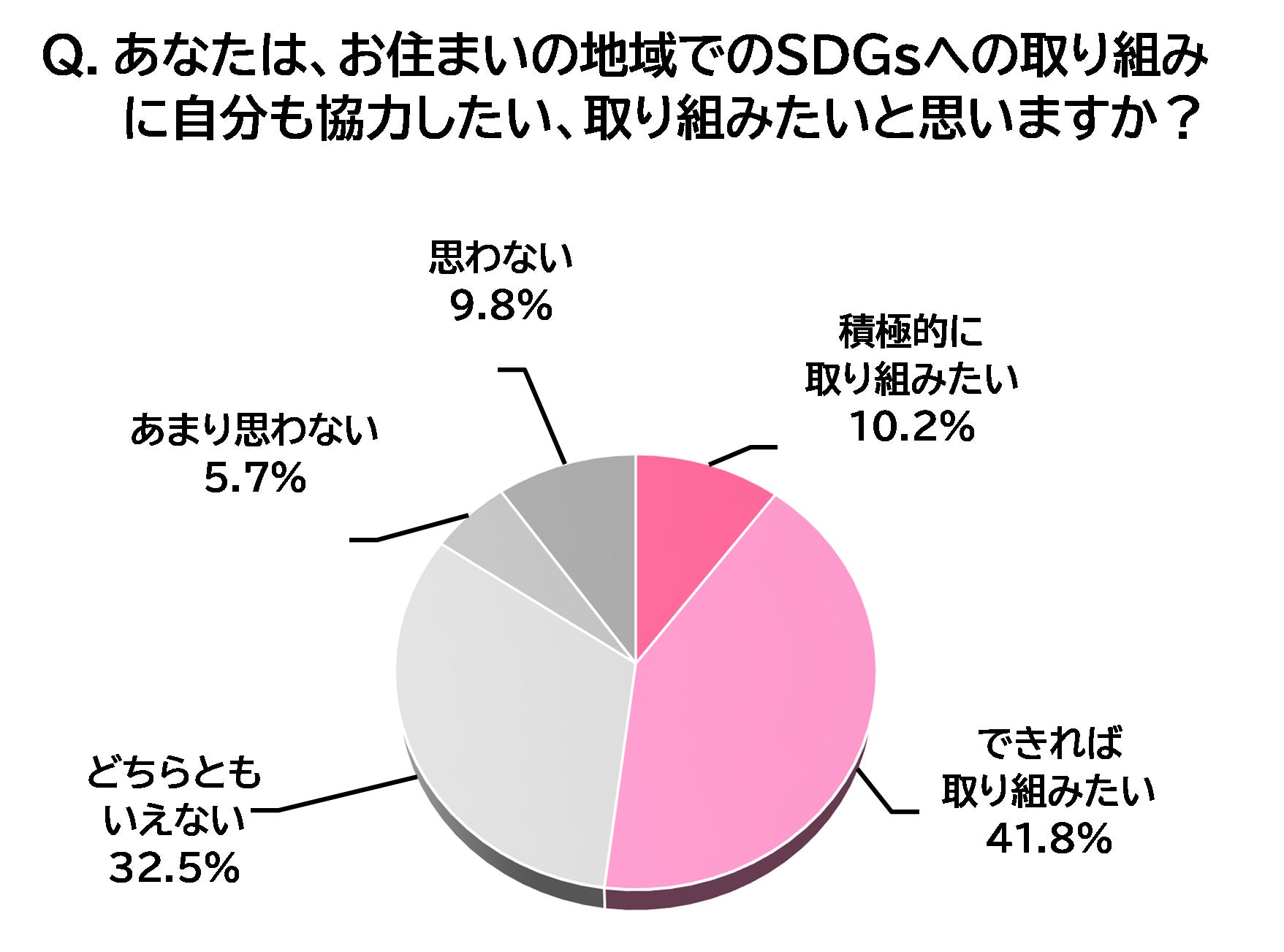 「住民によるＳＤＧｓ評価は鳥取県が３年連続１位」第４回地域版ＳＤＧｓ調査2022のサブ画像5
