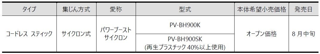 軽さはそのままに、強烈パワーでじゅうたんの奥までキレイにできる　コードレス スティッククリーナー「パワーブーストサイクロン」を発売のサブ画像2