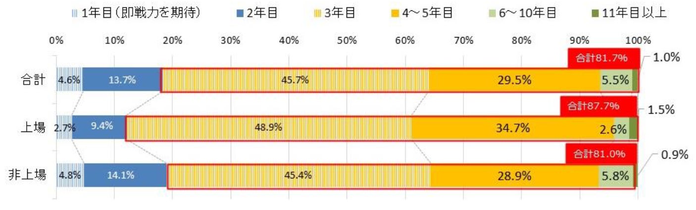 「マイナビ2023年卒企業新卒採用活動調査」を発表のサブ画像7