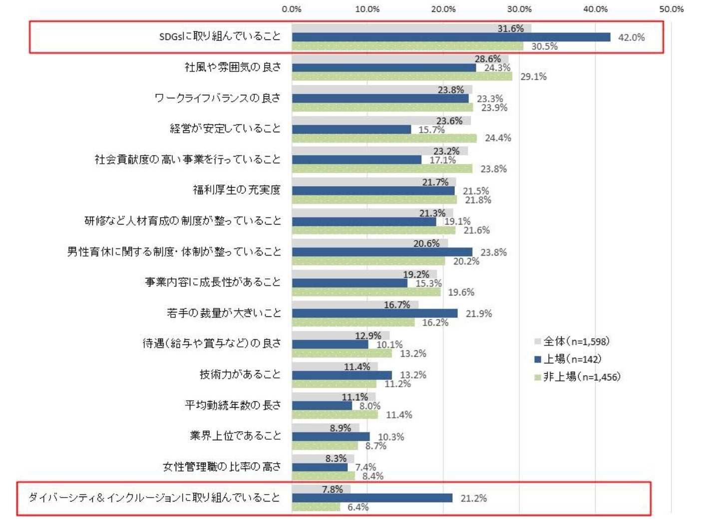 「マイナビ2023年卒企業新卒採用活動調査」を発表のサブ画像8