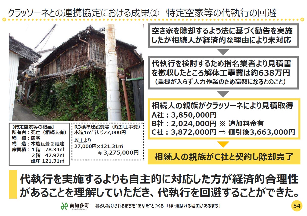 【建設テックのクラッソーネ、空き家対策に関する自治体連携実績が30自治体を突破】解体費用シミュレーター利用は累計16,000件超、危険空き家除却の実例ものサブ画像6