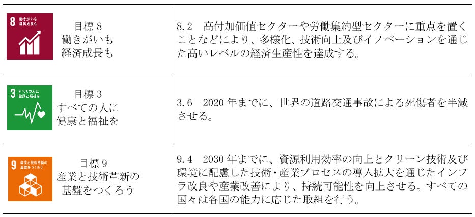 三井住友銀行よりSDGs取り組み推進に向けた「SDGs推進融資」を実施のサブ画像3