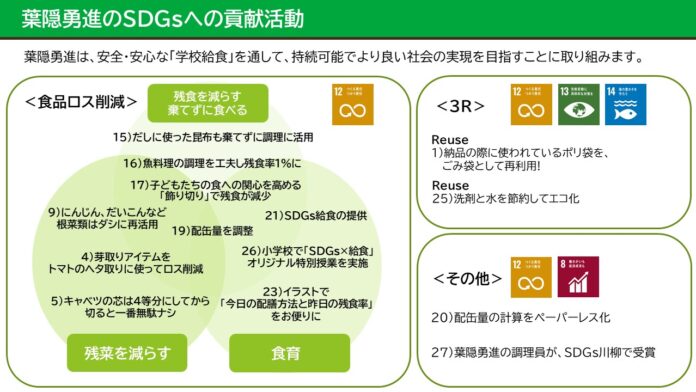 【SDGs×学校給食】葉隠勇進が、「食品ロス“ゼロ”を究める学校給食の現場力」３０選を公開のメイン画像