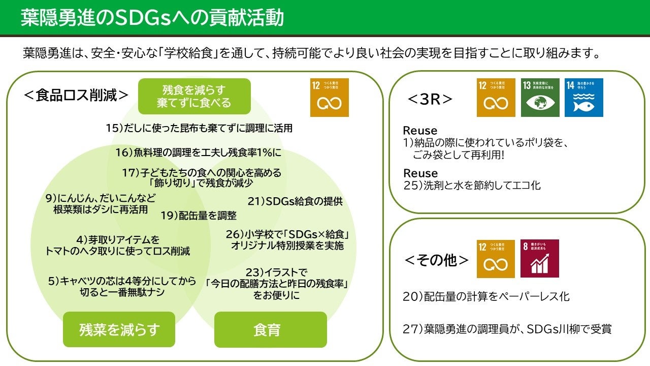 【SDGs×学校給食】葉隠勇進が、「食品ロス“ゼロ”を究める学校給食の現場力」３０選を公開のサブ画像1_葉隠勇進のSDGsへの貢献活動（抜粋）