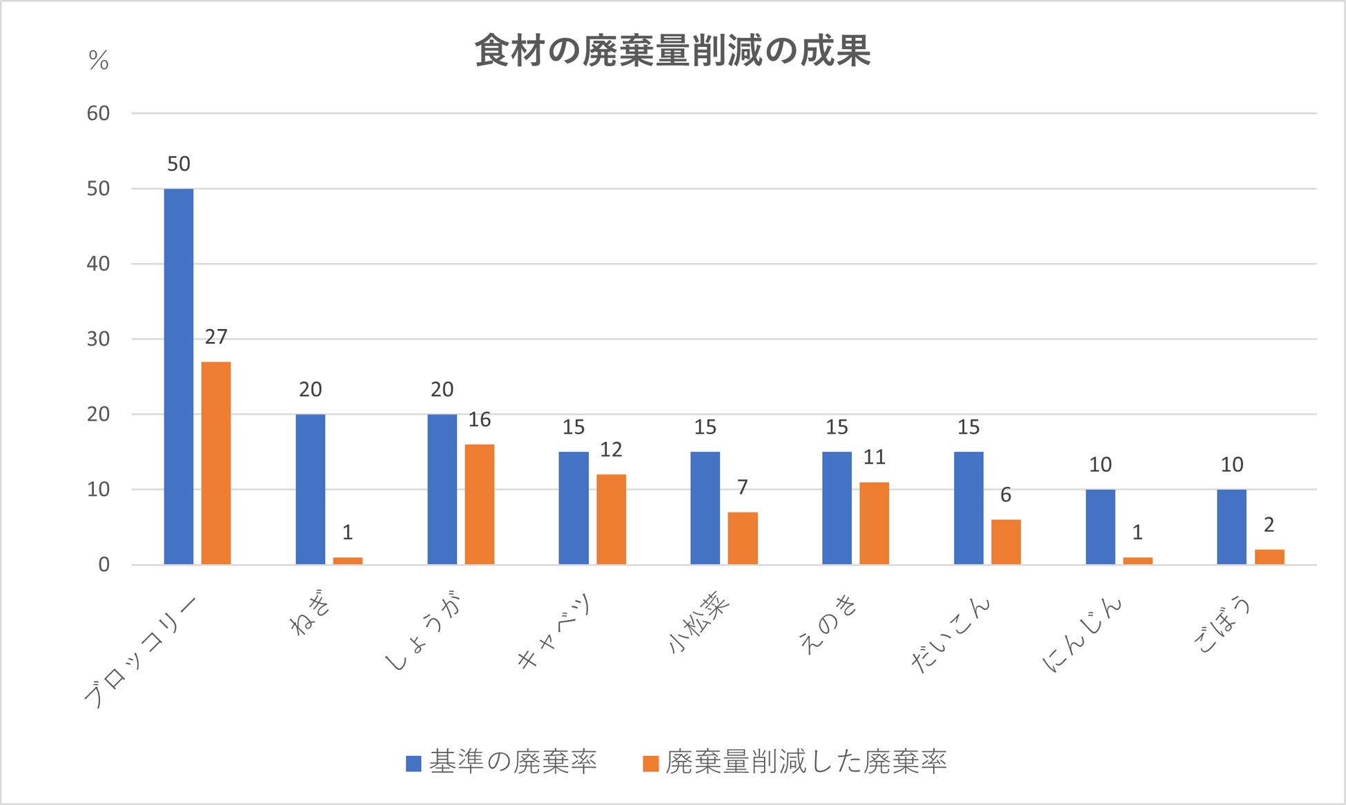 【SDGs×学校給食】葉隠勇進が、「食品ロス“ゼロ”を究める学校給食の現場力」３０選を公開のサブ画像2