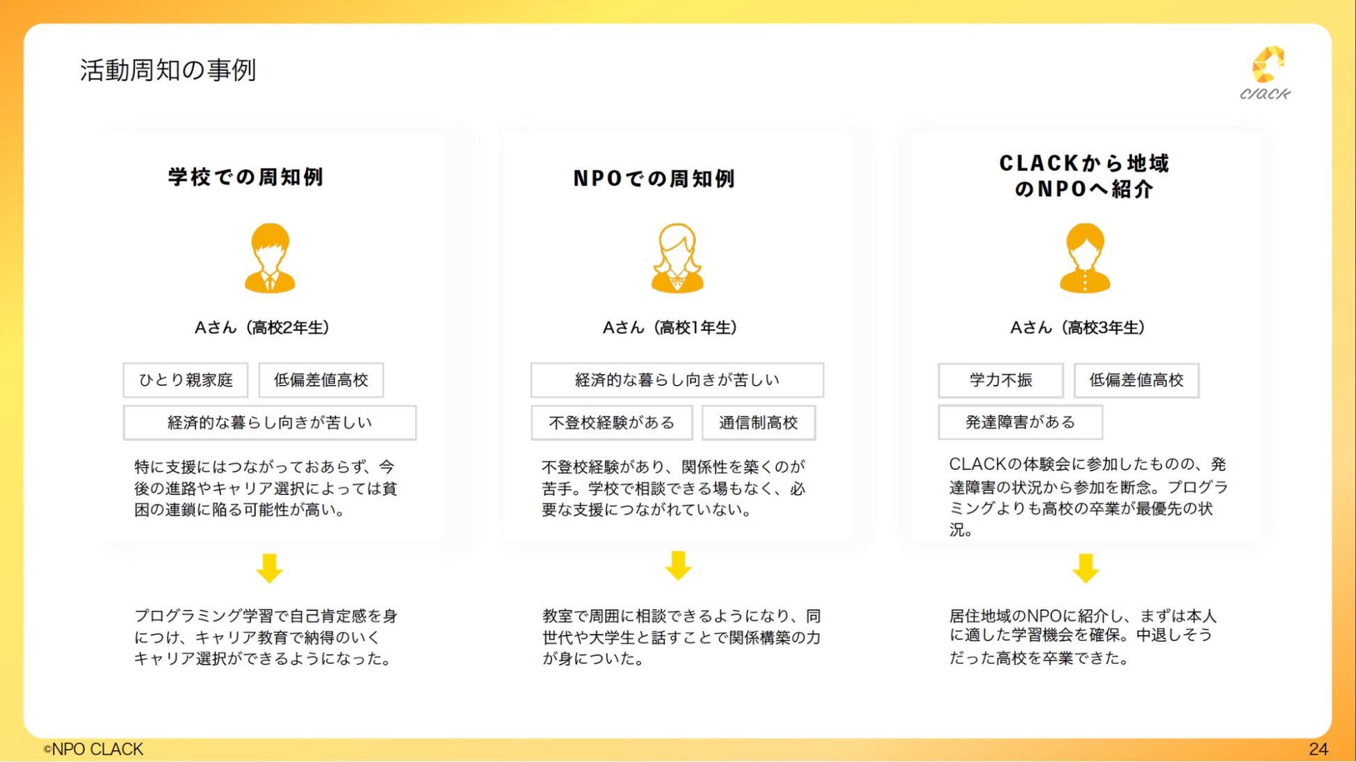 貧困層の高校生をプログラミングで支援するNPO法人CLACK、東京拠点を開設！「人生を切り拓くきっかけ」を提供し、将来のIT人材を育成のサブ画像2