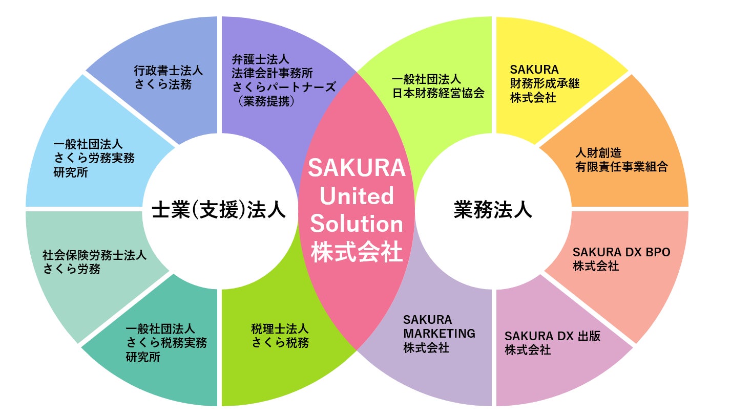 （株）さくら経営をSAKURA United Solution（株）に社名変更のサブ画像2
