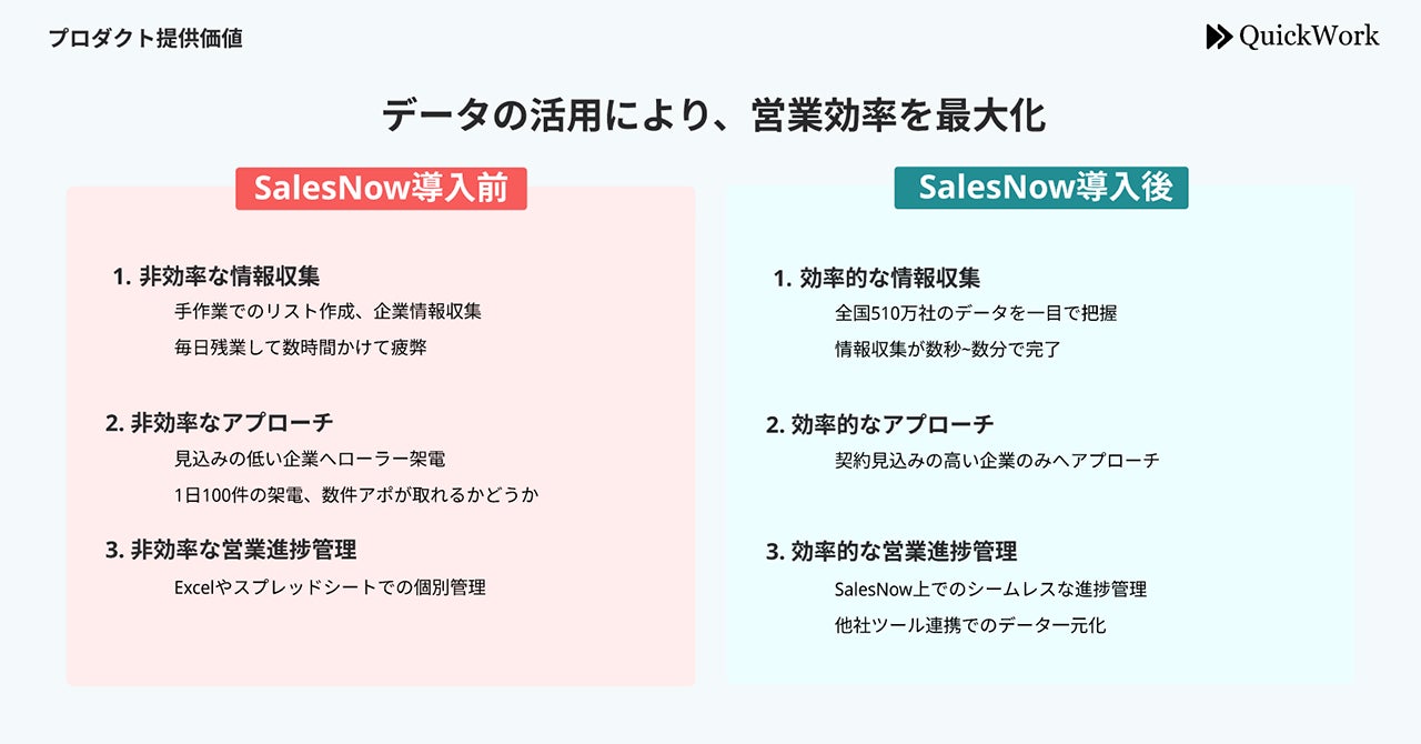 【SalesNow DBレポート】中途採用実施企業8,945社の企業リストを更新のサブ画像3