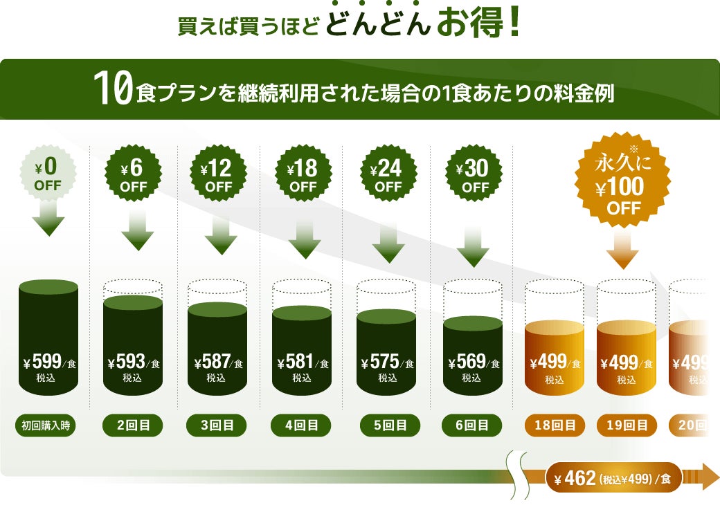 夏を乗り切る！完熟トマトと4種のチーズを使用した「完熟トマトと４種チーズのリゾット」など、nosh（ナッシュ）に新メニュー3品が登場のサブ画像7