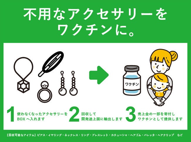 株式会社エンドレス　不用アクセサリー類回収・寄付のご報告（2022年6月）のサブ画像2