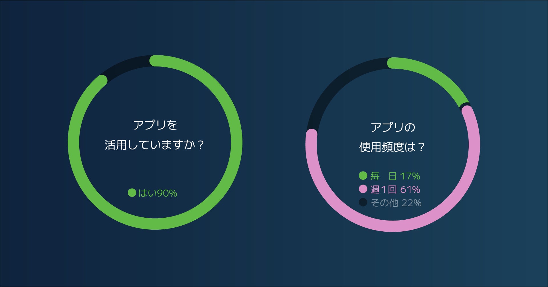 福岡銀行・熊本銀行・十八親和銀行が「GREEN NOTE PRO」を導入開始｜日本初、企業向けサステナビリティ/SDGs専門情報アプリのサブ画像3