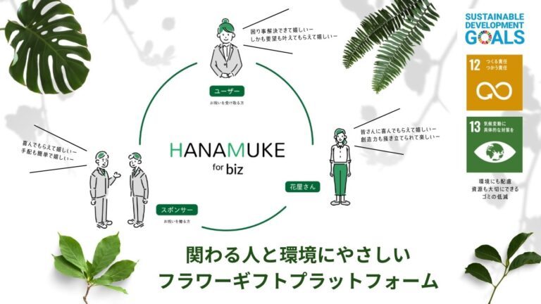 「お花が大量に届いて困った・・でも言えない」を解決するためのフラワーギフトプラットフォーム「HANAMUKE for biz」2022年7月7日スタート！のメイン画像
