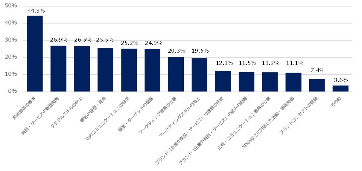 【7月20日は「中小企業の日」】中小企業が注目するビジネスキーワード、第１位は？のサブ画像4