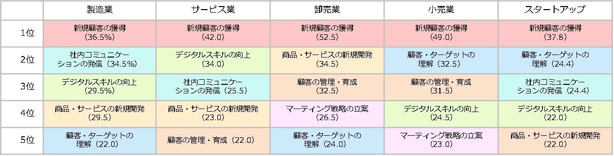 【7月20日は「中小企業の日」】中小企業が注目するビジネスキーワード、第１位は？のサブ画像5