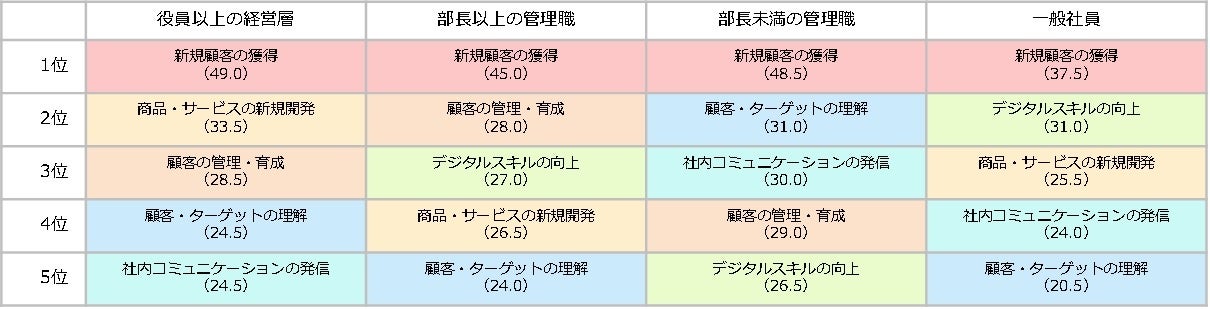 【7月20日は「中小企業の日」】中小企業が注目するビジネスキーワード、第１位は？のサブ画像6