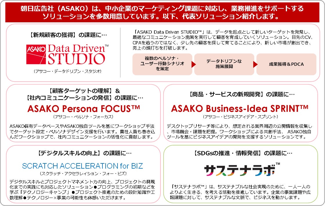 【7月20日は「中小企業の日」】中小企業が注目するビジネスキーワード、第１位は？のサブ画像7